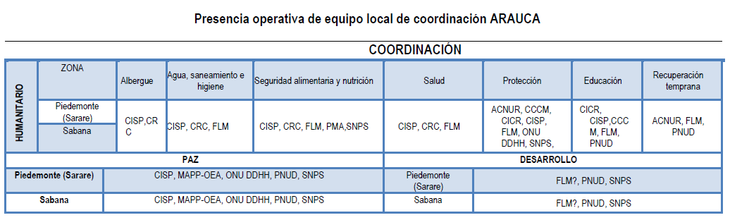 Arauca Presencia Operativa Briefing.PNG