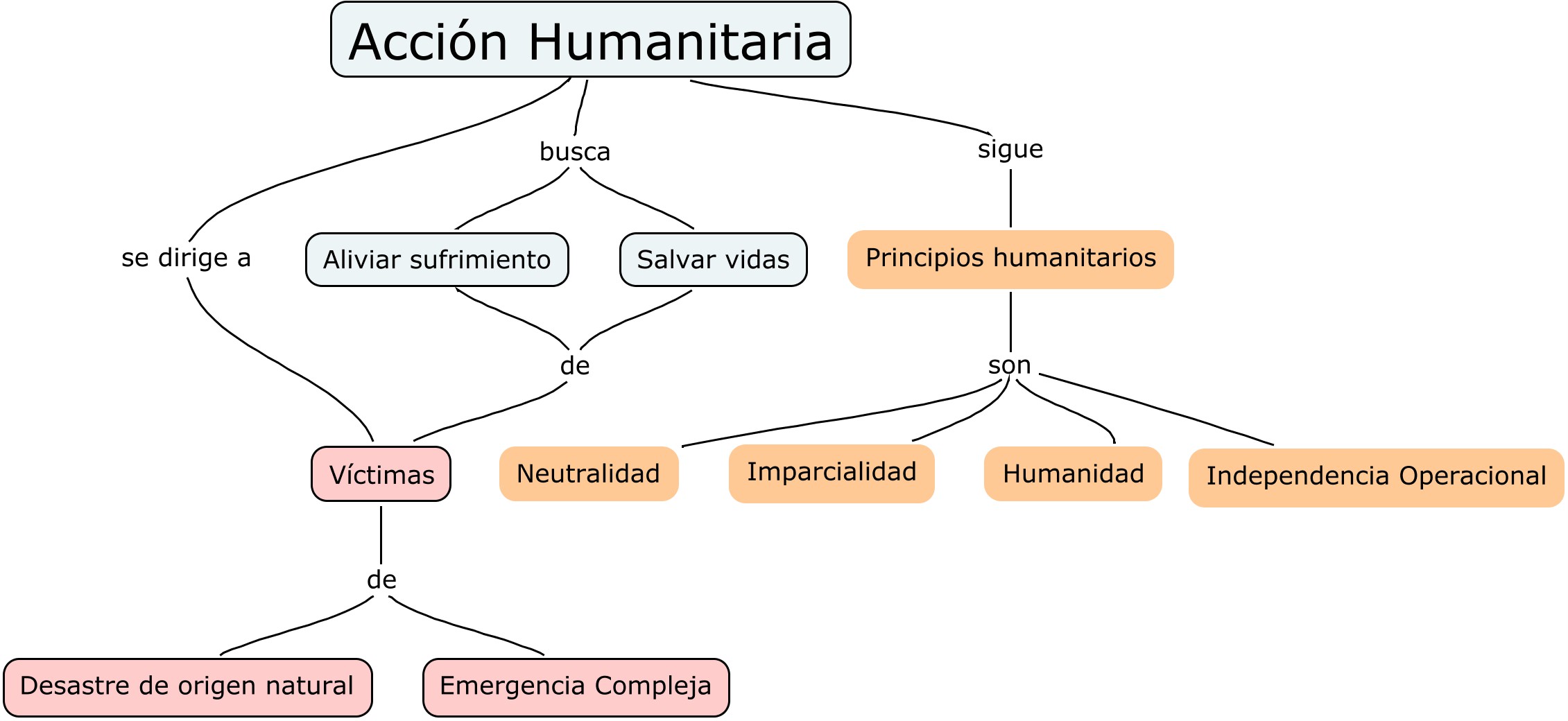 Asistencia humanitaria v2 - ¿que es la asistencia humanitaria.jpg